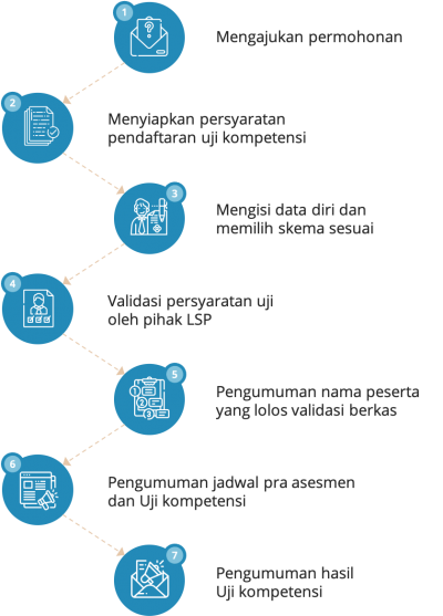 Alur Pendaftaran – LSP INSIGHT